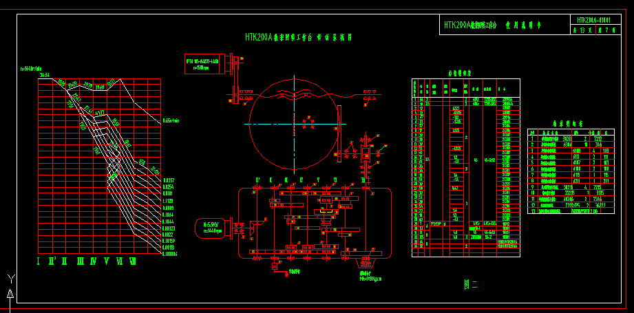 HTK200A(sh)ػD(zhun)_(ti)(dng)ϵy(tng)D